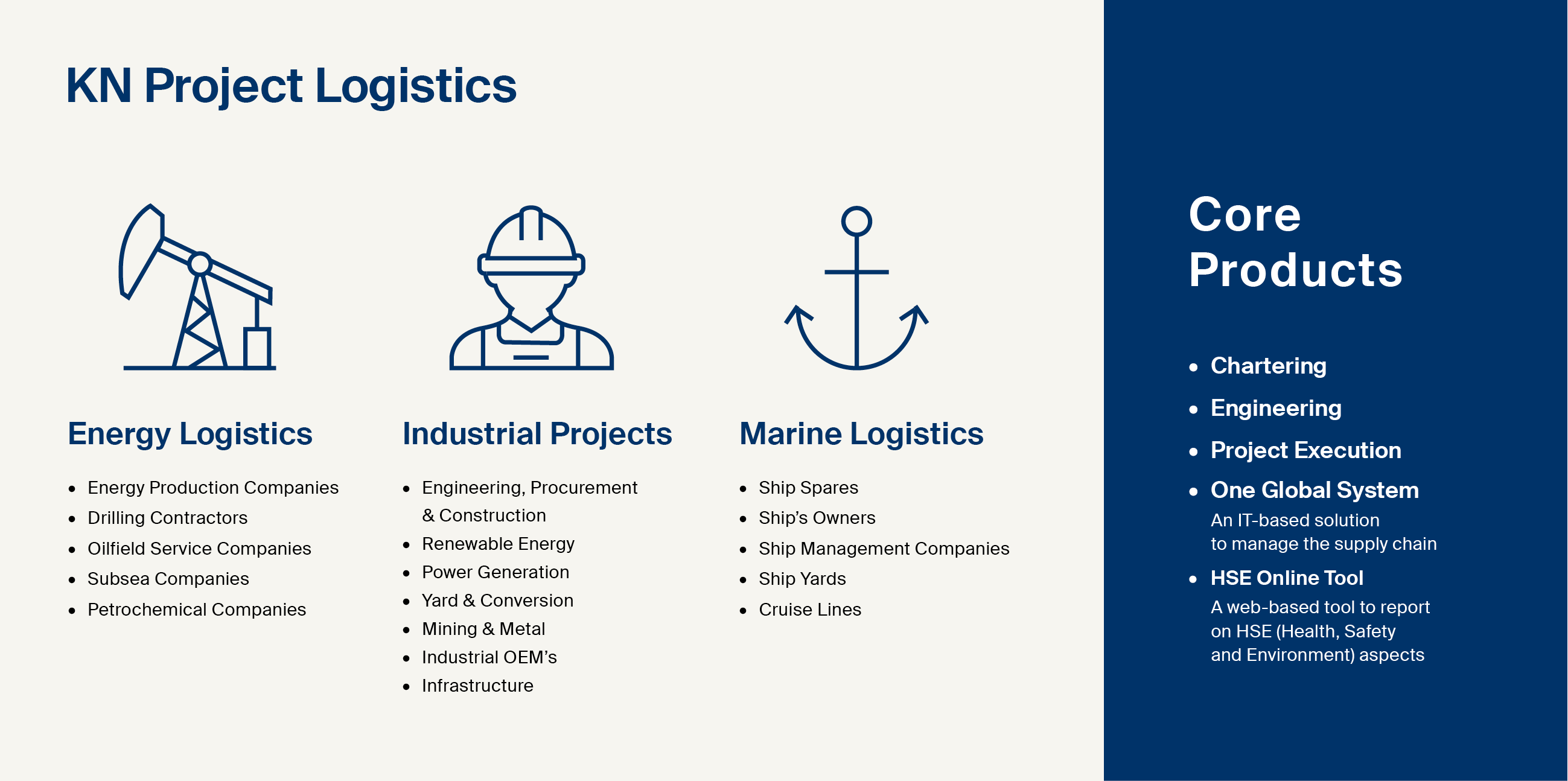 Logistika i transport - projektna logistika